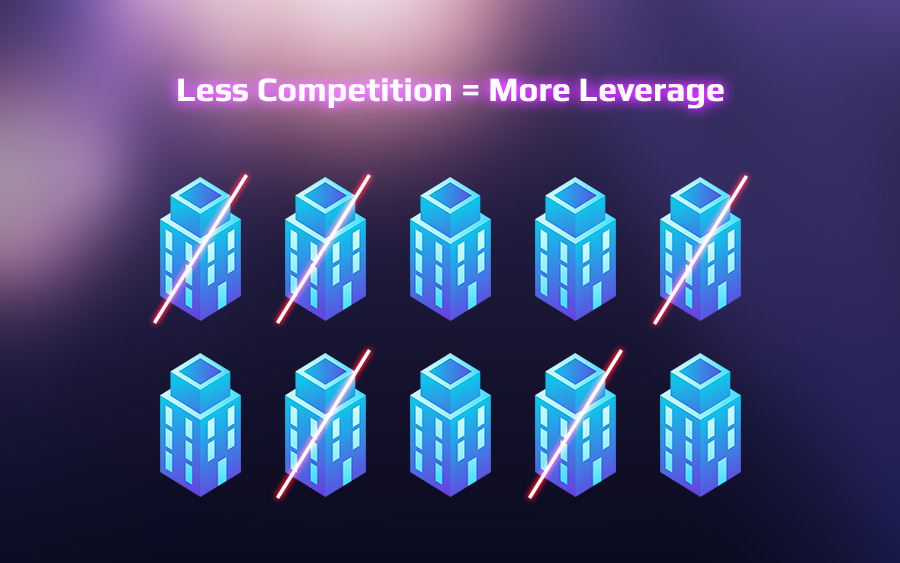 Less Competition = More Leverage