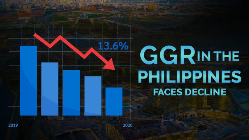 PAGCOR: 13.6% decline in GGR